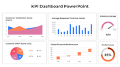 Slide featuring customer satisfaction, effort score trends, average response time by month, and global financial metrics.