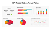 KPI dashboard with a mix of bar, pie, and line charts highlighting revenue, sales, and customer buying patterns.
