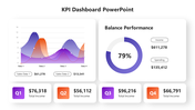 KPI dashboard with a dual-line graph, balance performance gauge, and quarterly income metrics.