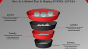 Four-level funnel illustration with red and black tiers, each showing spheres decreasing in quantity toward the bottom.