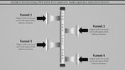Sales pipeline PowerPoint template with four labeled funnels for efficient task completion with placeholder text.