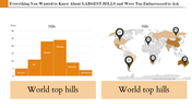 KPI dashboard bar chart slide representing the height of the world's tallest hills with a world map marking their locations.