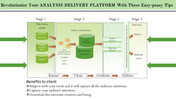 Green themed diagram illustrating stages of analysis delivery, from data source to client reports and dashboards.