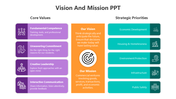 Vision and mission slide with core values on the left, vision and mission in the center, and strategic priorities.