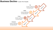Orange gradient arrow flow chart illustrating stages of business decline with labeled steps and options A through D.