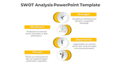 SWOT analysis PowerPoint slide featuring yellow icons for Strength, Weakness, Opportunity, and Threat and descriptions.