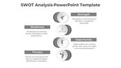 SWOT analysis PowerPoint template showing Strength, Weakness, Opportunity, and Threats with icons and detailed descriptions.