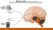 Illustration of a brain with dashed lines linking labeled areas for autobiographical and cognitive memory.