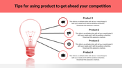 Illustration of a lightbulb with lines pointing to icons of a piggy bank, megaphone, gear, and briefcase.