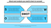 Infographic with four blue quadrants surrounding a white central box labeled SWOT, representing analysis elements.