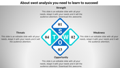 A template showing a SWOT analysis layout with numbered sections for each component.