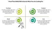 A competitive analysis slide showing four sections from Purchase, Analysis to Cost, with percentage indicators.