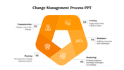 Change Management Process PPT slide with five steps in an orange hexagonal diagram from planning to monitoring.