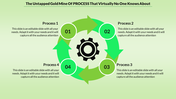 Circular process diagram with a gear icon at the center and four labeled processes arranged in a clockwise arrow flow.