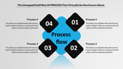 Process flow template with four black numbered diamond nodes around a central blue shape, each containing text.