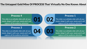 Infographic with four horizontal boxes, alternating green and blue, numbered 01 to 04, each with text descriptions.