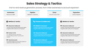 20756-sales-and-marketing-strategy-ppt-06