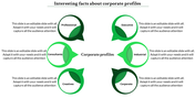 Corporate profile slide with six circular sections, each featuring a green leaf design and labeled categories.