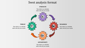 SWOT analysis cycle in a circular format, showing Strength, Weakness, Opportunity, and Threat with colored gears and arrows.