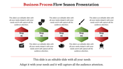 Business process steps with icons depicting film, theater, art tools, and a presentation, arranged in a sequence