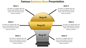 Light bulb diagram divided into three steps, with six idea text boxes connected around it.