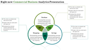 Commercial business analytics slide with a Venn diagram illustrating database, shopping, and savings categories.