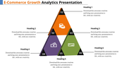 E commerce growth analytics PowerPoint slide featuring a pyramid layout with six sections and icons with placeholder text.