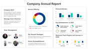 Annual report layout with charts, graphs, and text sections covering from company brief up to financial highlights.