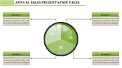 Circular green chart at the center divided into segments, with four rectangular text boxes, on a white background.