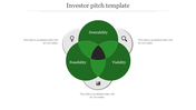 Investor pitch Venn diagram with central overlap area connecting desirability, feasibility, and viability.