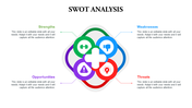 SWOT analysis graphic with green, blue, purple, and red sections, each labeled with text and icons.