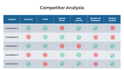 Competitor analysis matrix, with green checkmarks indicating strengths and red crosses indicating weaknesses.