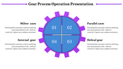 Circular diagram with a purple gear design divided into four blue sections, labeled with numbered segments and captions.