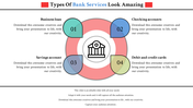 Circular diagram with a bank icon in the center and four labeled segments showing types of bank services.