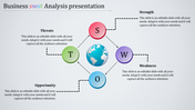 Infographic showing a SWOT layout with four circles connected to a central globe, each labeled with key business factors.