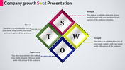 SWOT analysis layout showing four colored diamond sections for Strength, Weakness, Opportunity, and Threat with labels.