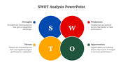 SWOT analysis graphic with circles labeled S, W, O, T in blue, red, green, and yellow, each paired with descriptions.