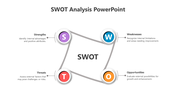SWOT analysis PowerPoint template highlighting strengths, weaknesses, opportunities, and threats with text descriptions.