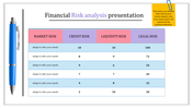 Risk analysis slide shows a table with the market, credit, liquidity, and legal risks along with their values.