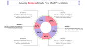 Slide showcasing a colorful ring chart with six labeled sections in pink and purple, featuring percentages and detailed text.