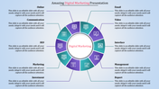 Slide with a central Digital Marketing label, surrounded by icons representing different aspects from online to report.