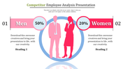 Gender analysis infographic with a male figure on the left labeled 50% and a female figure on the right labeled 20%.