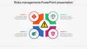 Risk management slide with a four part circular layout with icons and captions surrounding a central yellow caution sign.
