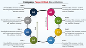 Project risk slide featuring a circular flowchart with eight colorful nodes, each labeled with a risk number.