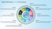 Colorful circular digital marketing process diagram with 8 processes numbered around a central text.