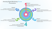 Digital marketing process diagram slide with six colorful processes arranged in a circular layout numbered 1 through 6.