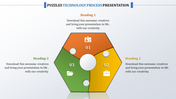 Hexagonal process slide divided into three parts, with icons for identification, briefcase, and folder.