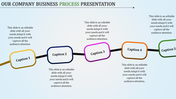 Process timeline featuring five tilted boxes labeled each in distinct colors, on a blue gradient background.