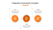Timeline infographic with three orange circles connected by lines representing sequential steps.