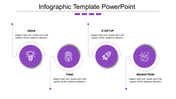 Timeline infographic with four purple ideas circles connected by lines representing sequential steps.